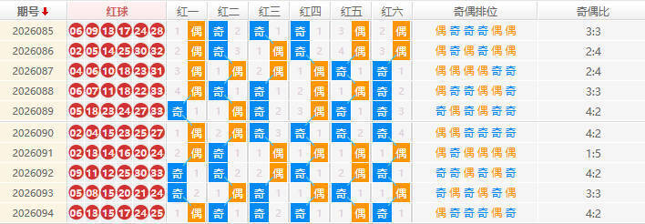 双色球分析走势图