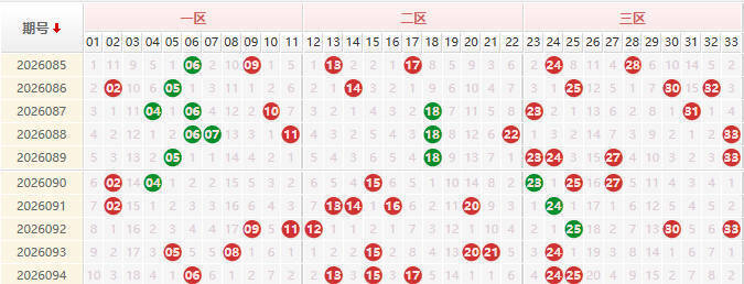双色球分析走势图