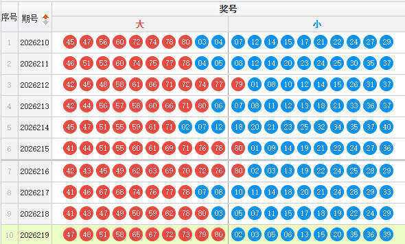 快乐8分析走势图