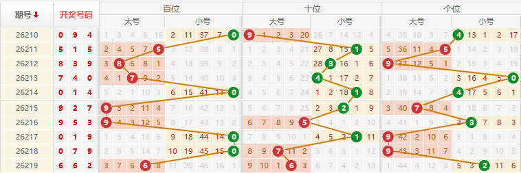 排列三分析走势图