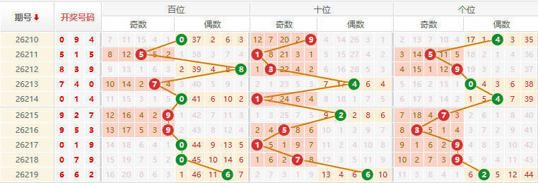 排列三分析走势图