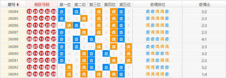 大乐透分析走势图