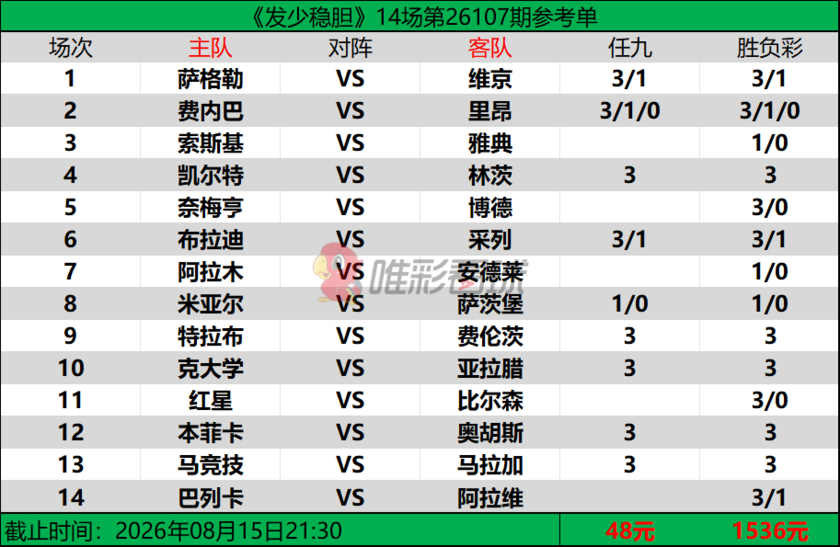 发少稳胆26107期预测