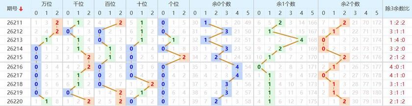 排列五分析走势图