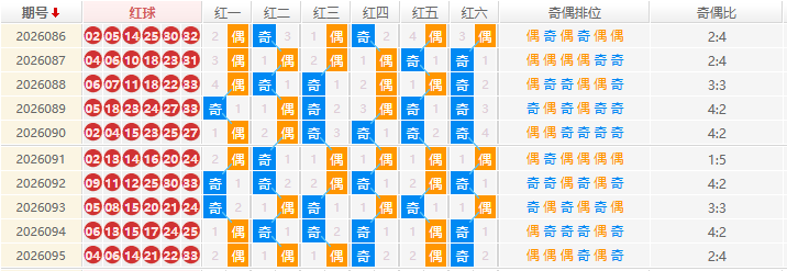 双色球分析走势图