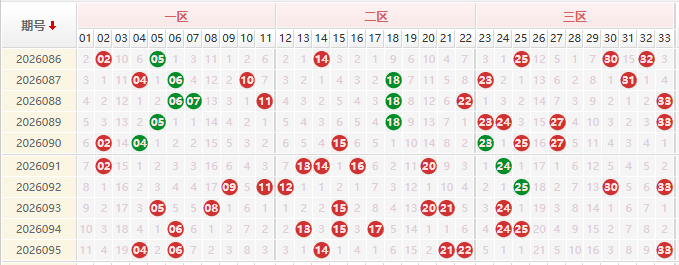 双色球分析走势图