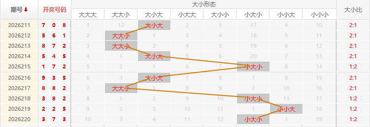 福彩3D走势图