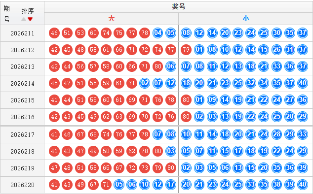 快乐8分析走势图