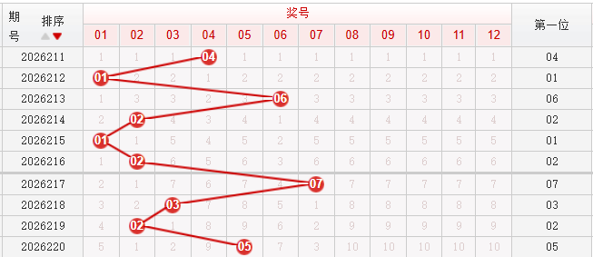 快乐8分析走势图