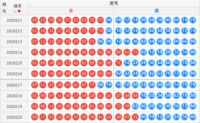 快乐8分析走势图