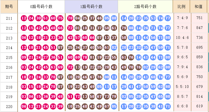 快乐8分析走势图