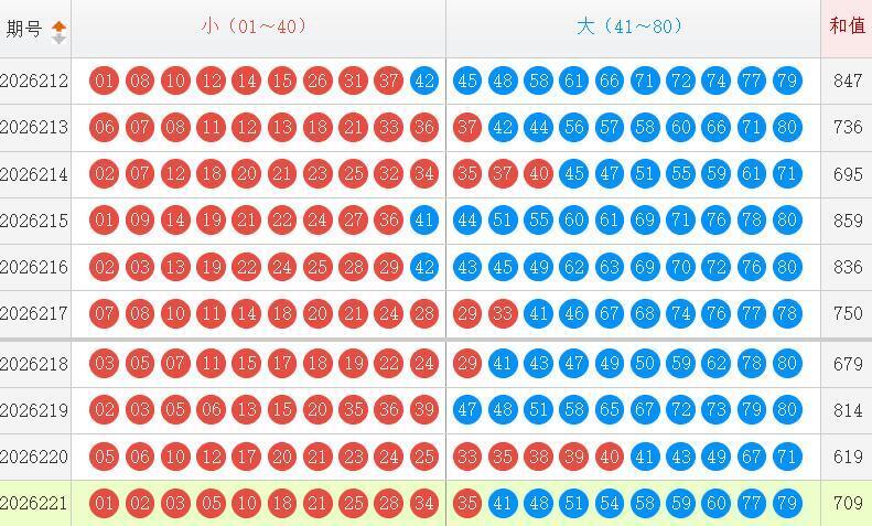 快乐8分析走势图