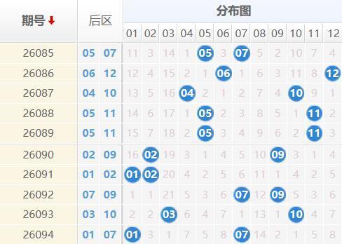 大乐透分析走势图