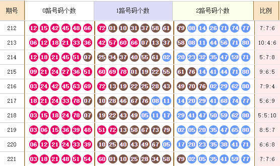 快乐8分析走势图