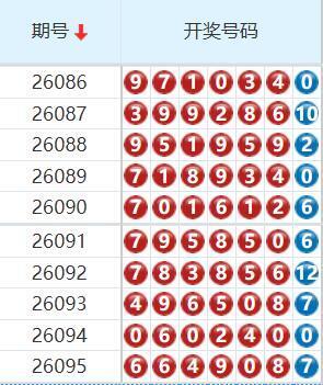 七星彩分析走势图