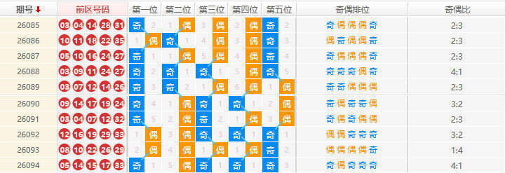 大乐透分析走势图