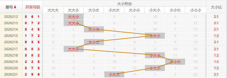 福彩3D走势图