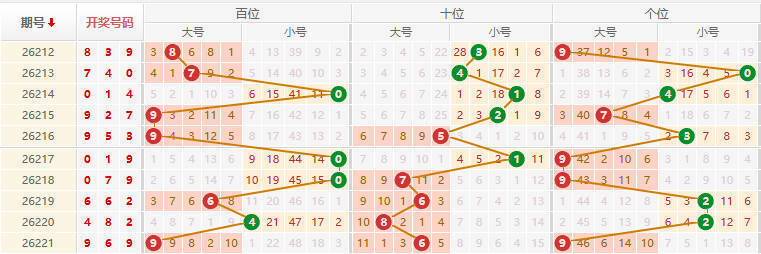 排列三分析走势图