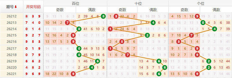 排列三分析走势图