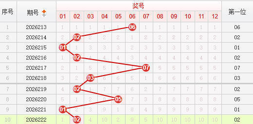 快乐8分析走势图