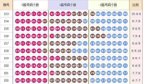 快乐8分析走势图