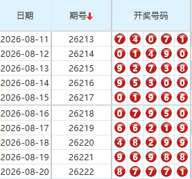 排列五分析走势图