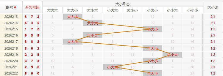 福彩3D走势图