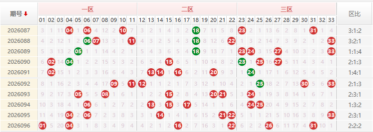 双色球分析走势图