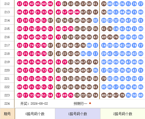 快乐8分析走势图