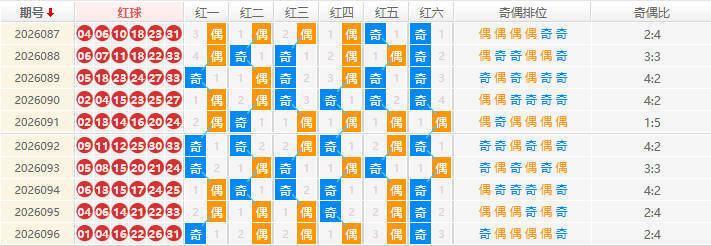 双色球分析走势图