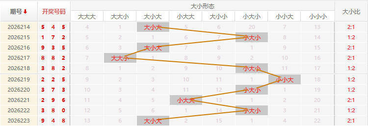 福彩3D走势图