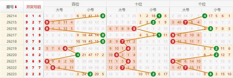 排列三分析走势图