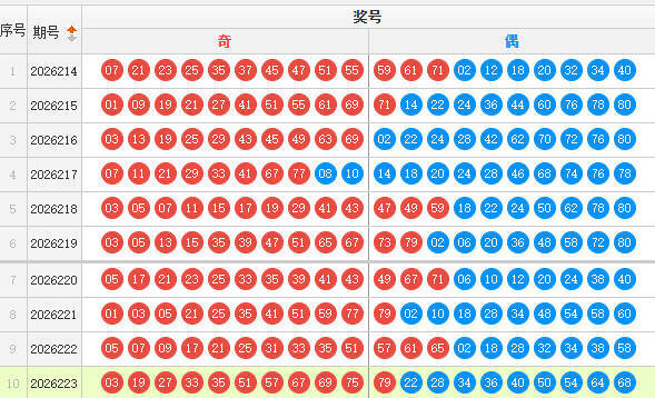 快乐8分析走势图