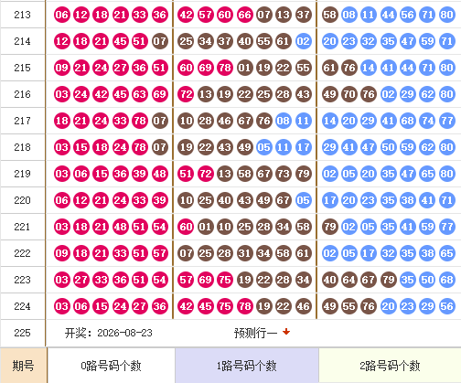 快乐8分析走势图