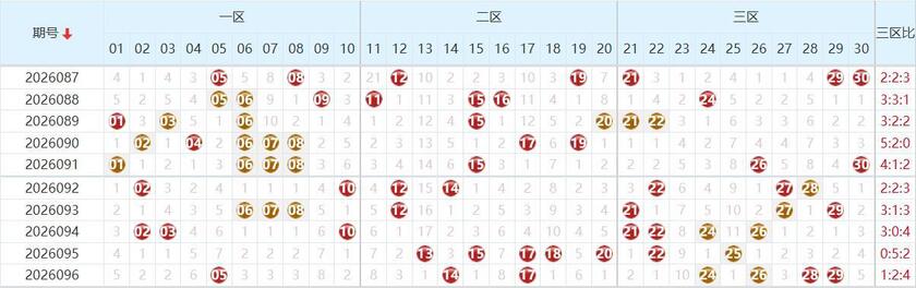 七乐彩26097期乐彩风云录预测