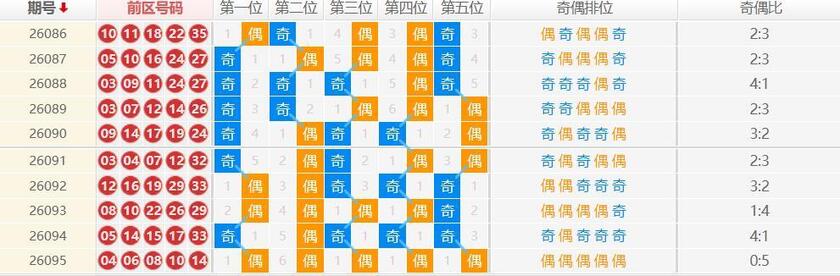 大乐透分析走势图