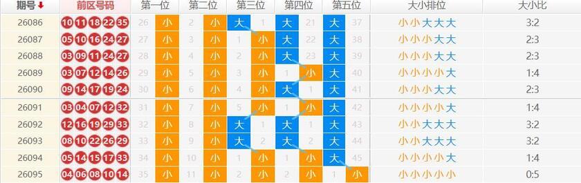 大乐透分析走势图
