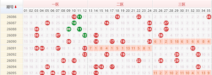 大乐透分析走势图