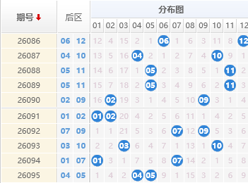 大乐透分析走势图