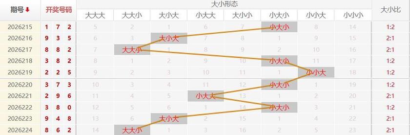 福彩3D走势图