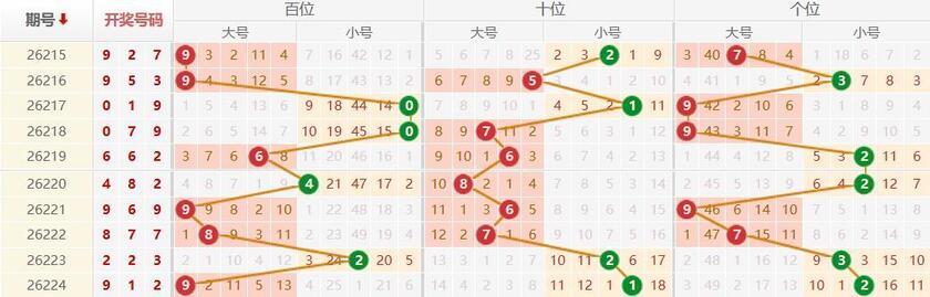 排列三分析走势图