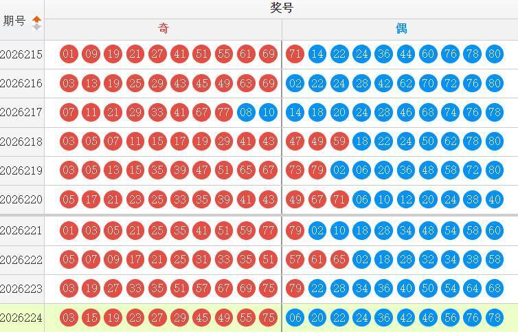 快乐8分析走势图