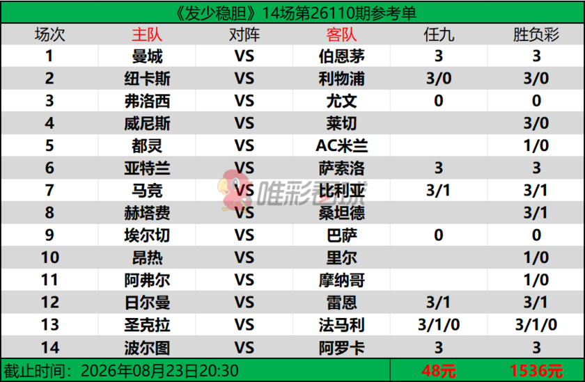 发少稳胆26110期预测