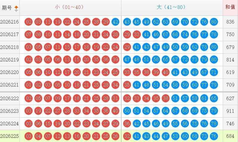 快乐8分析走势图