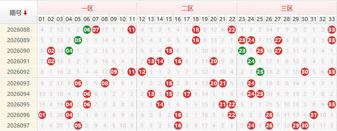 双色球第2026098期授渔看彩