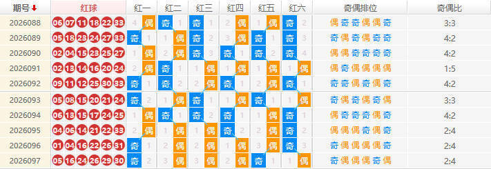 双色球分析走势图