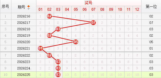 快乐8分析走势图