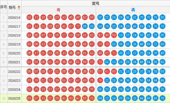 快乐8分析走势图