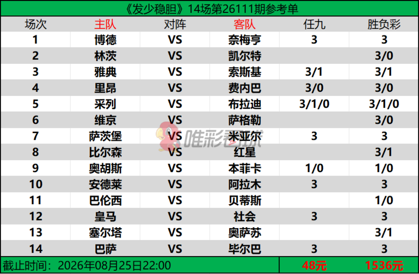 发少稳胆26111期预测