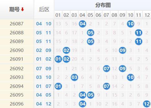 大乐透分析走势图